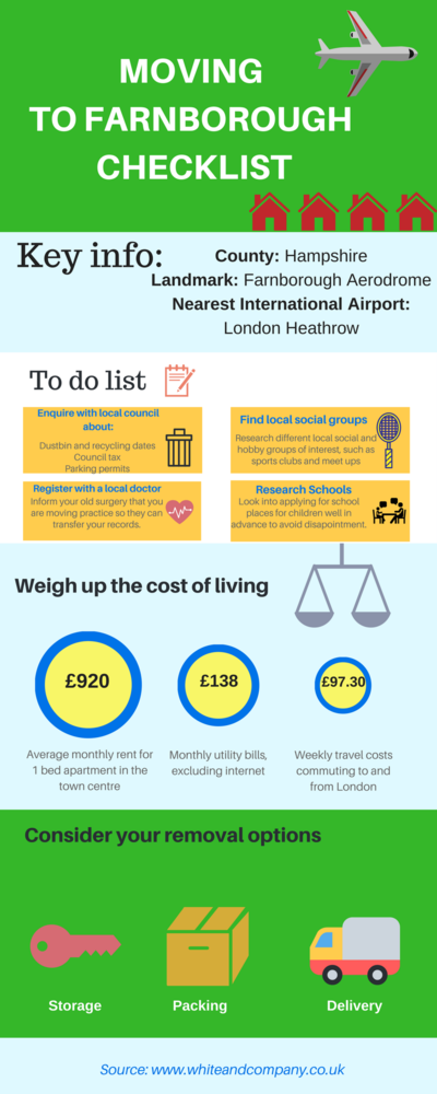 Removals Farnborough Infographic