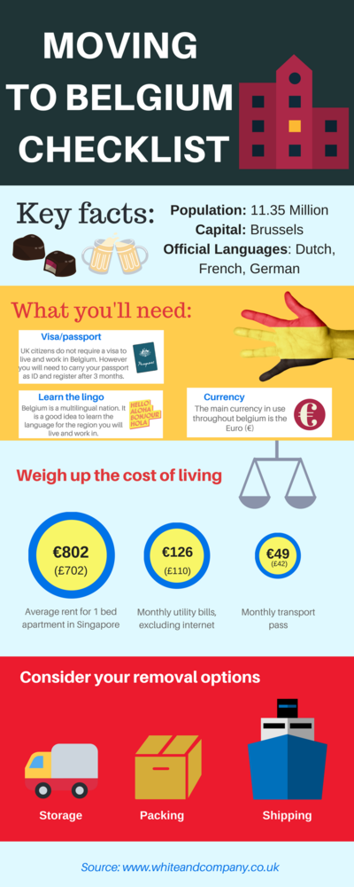 Removals to Belgium Checklist Infographic