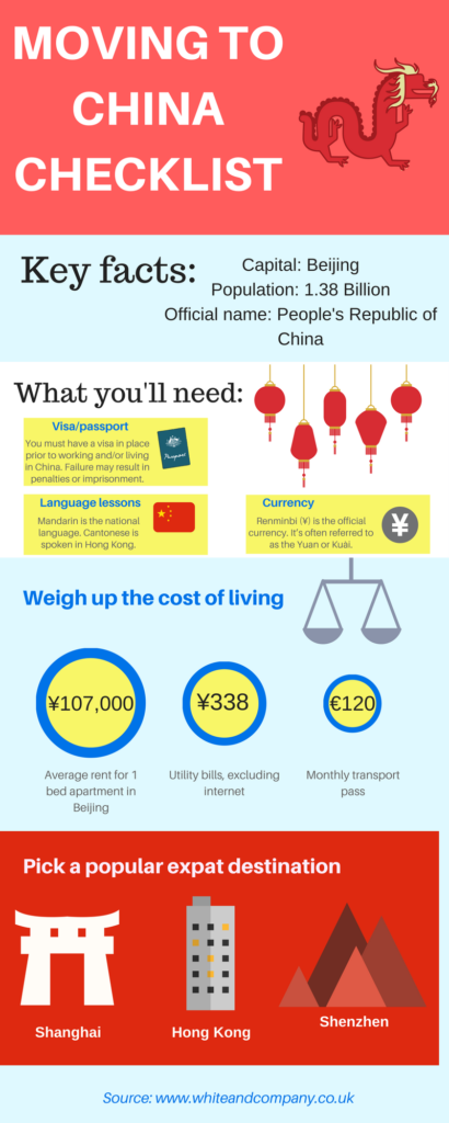 Removals to China Checklist infographic