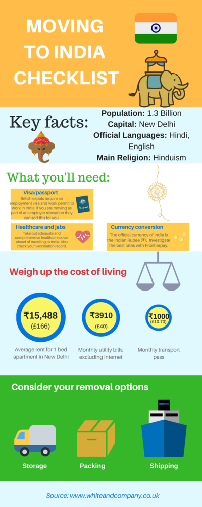 Removals to India Infographic