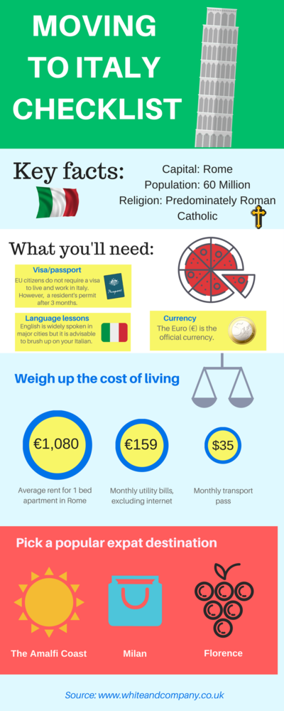 Removals to Italy Moving Home Infographic