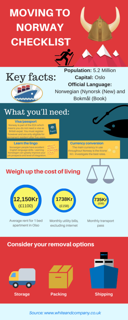 Removals to Norway Infographic