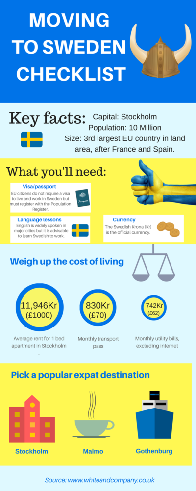 Removals To Sweden Infographic