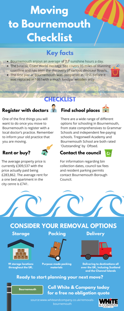 Removals Bournemouth Removals Checklist Infographic