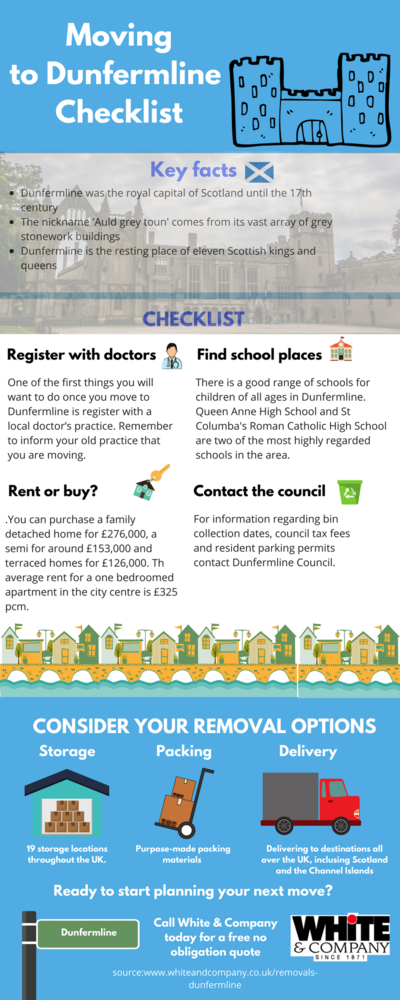 Removals Dunfermline Infographic