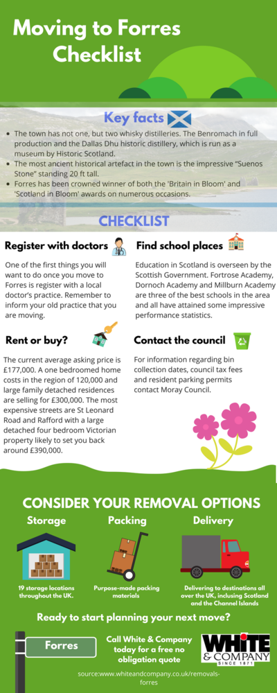 Removals Forres Infographic