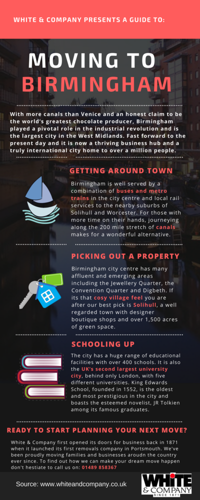 Removals Birmingham Moving Home Check list Infographic