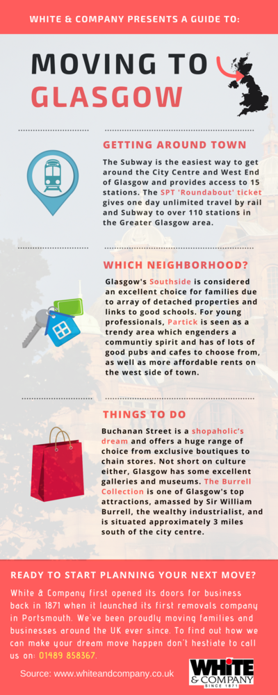 Removals Glasgow Moving House Checklist Infographic