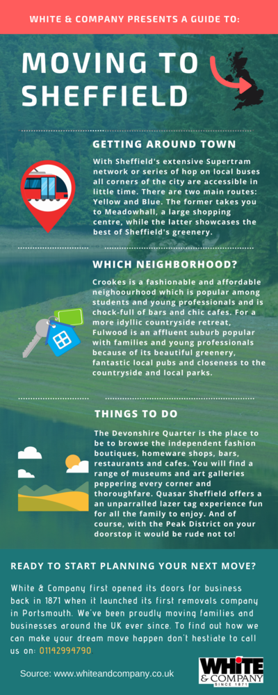 Removals Sheffield Moving House Checklist Infographic