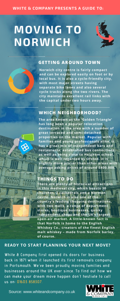 Removals Norwich Moving Home Checklist Infographic