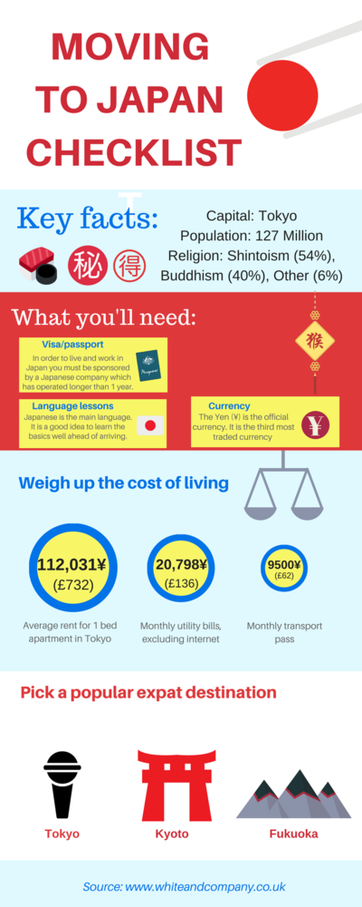 Removals to Japan Infographic