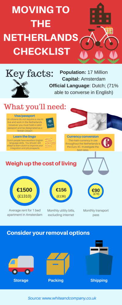 Removals to the Netherlands Checklist Infographic