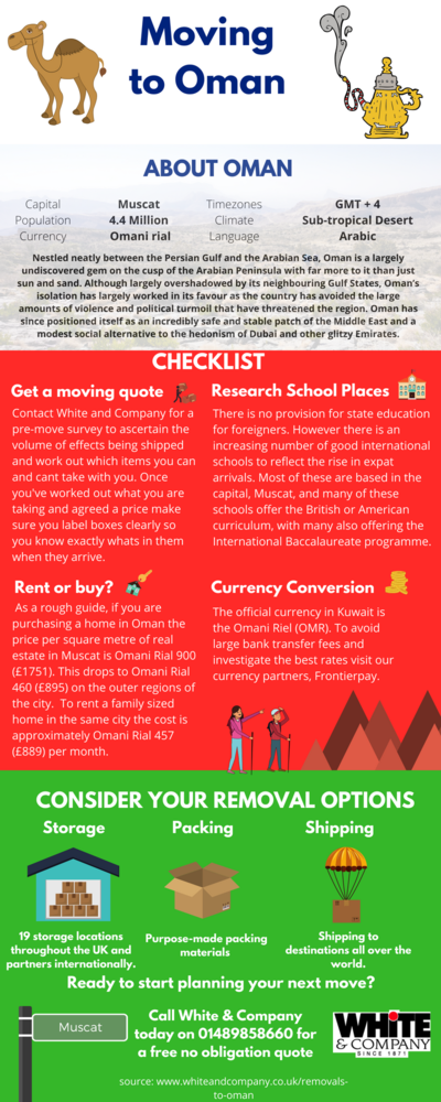 Removals to Oman Infographic