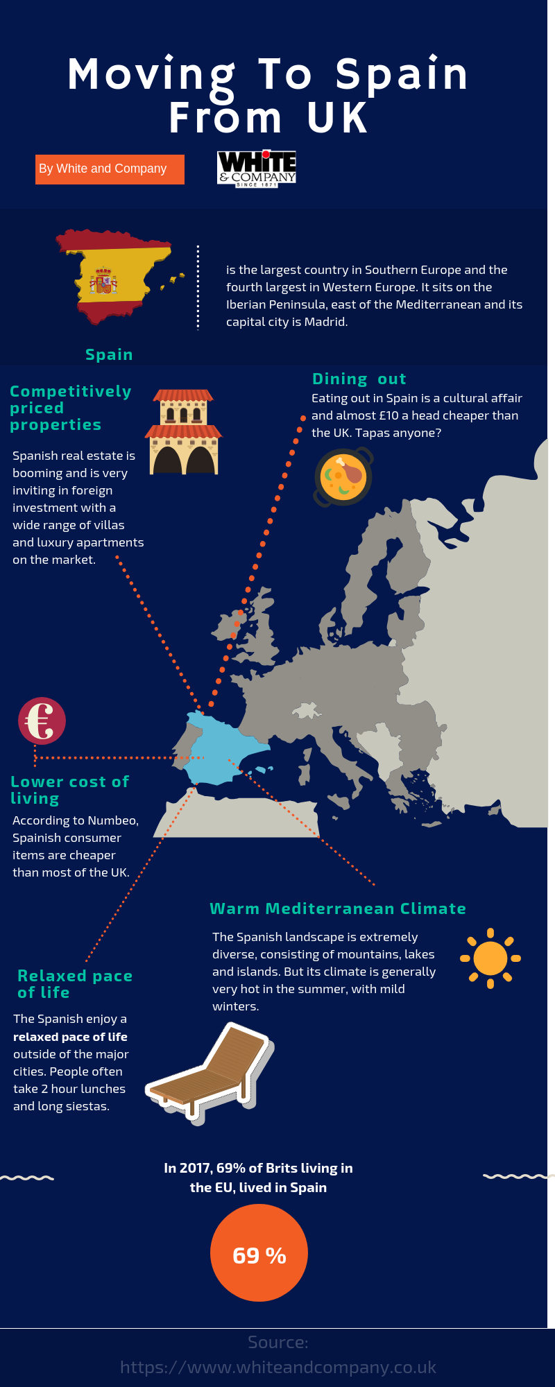 uk to spain travel options