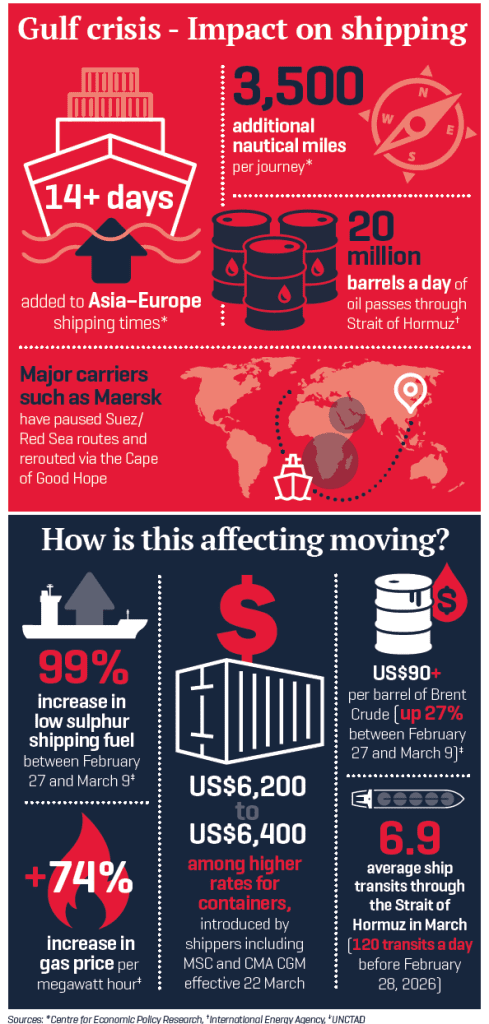 FIDI Focus Conflict Infographic March 31 2026
